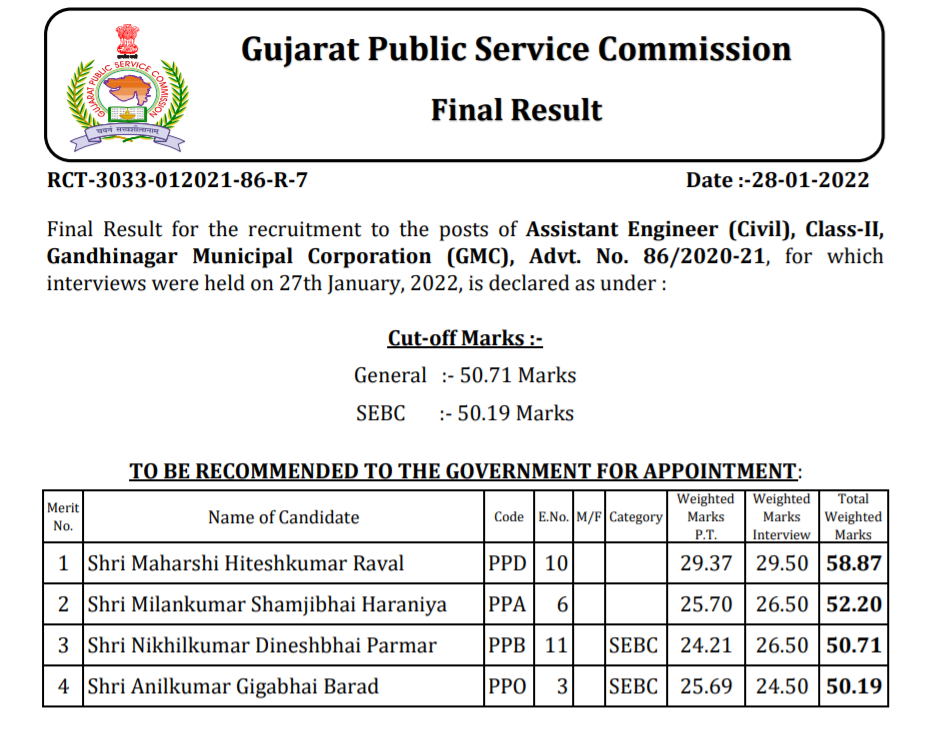 GPSC Assistant Engineer civil gmc final result 2022.png